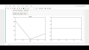 Pandas Plot - How I Use the MatPlotLib Subplot function