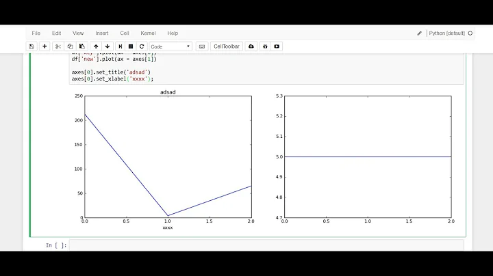 Pandas Plot - How to Use the MatPlotLib Subplot function