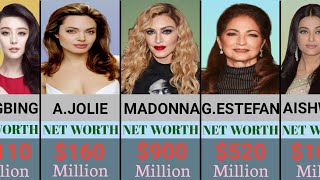 Top 50 Hollywood Actresses Richest 2024