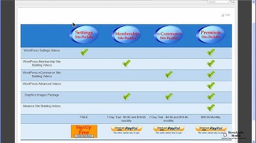 WordPress Tables Plugin - Websimon Tables with S2 Member