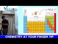 Concept 1 position of hydrogen