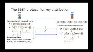 Anne Broadbent (U of Ottawa): Quantum Uncloneability