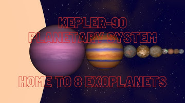 Kepler-90 Planetary System