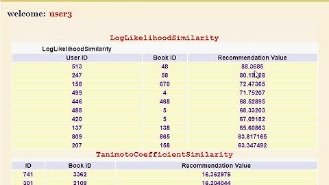 Book recommendation using Collaborative Filtering approach-Java Project