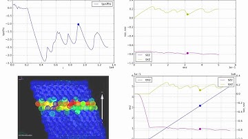 04 periodic simple shear py