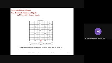 15EC81 WTE Downlink Reference and synchronization signals, uplink channel coding and modulation