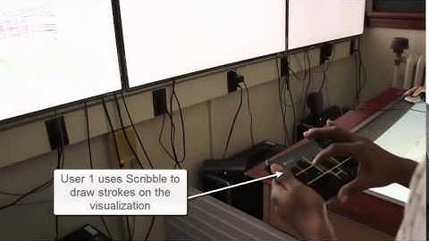 Munin: A Peer-to-Peer Middleware for Ubiquitous Analytics and Visualization Spaces