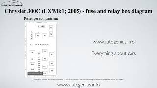 Chrysler 300C (LX\Mk1; 2005) - fuse and relay box diagram