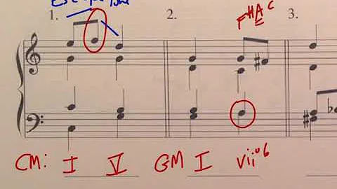Music Theory: Introduction to Non-Harmonic Tones