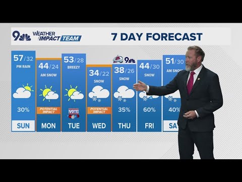 Denver Gazette forecast for Sunday, November 3 - YouTube