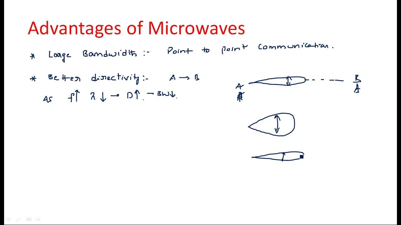 Microwaves Advantages and Applications Microwave Engineering Lec