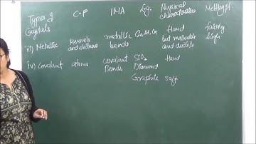 XII 1.2 Types of unit cell