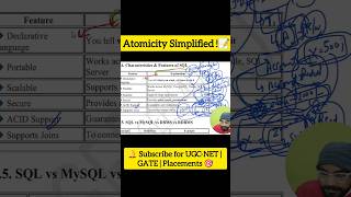 Atomicity Property in DBMS | Simplified in 100 Seconds