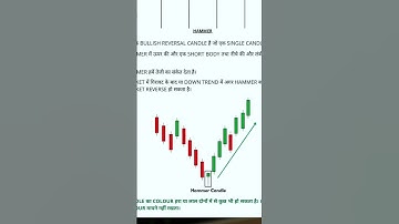 Candlestick Patterns Explained in 60 Seconds! 🕯️