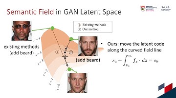 [ICCV 2021] Talk-to-Edit: Fine-Grained Facial Editing via Dialog