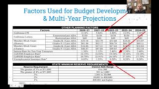 Information Ask the CBO   Proposed 2021 2022 Budget News