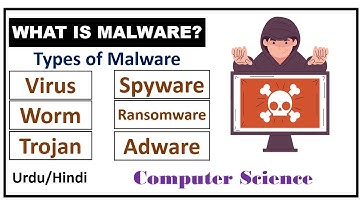 What is Malware? Types of Malware-Virus Worm Trojan Spyware Ransomware Adware