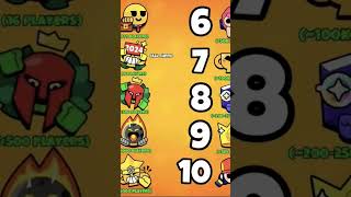 #brawlstars#роблокс#бс#бравлстарс#гайд#тутор#subscribe#supersell_brawl#shorts