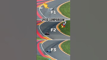 F1 vs F2 vs F3 Speed Comparison