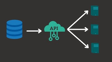 Quickly create Data APIs