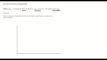 What is a Cauchy Sequence?