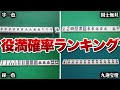 【麻雀】アガり率◯％！？幻役の確率ランキングTOP10【麻雀解説】