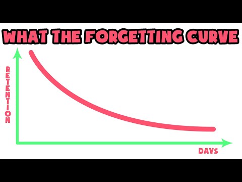 What is The Forgetting Curve | Explained in 2 min