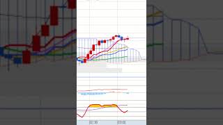 2026 04 28 #williams R #nasdaq #automobile #futures #trading #indicators #live#trader#new#btc#kosdaq