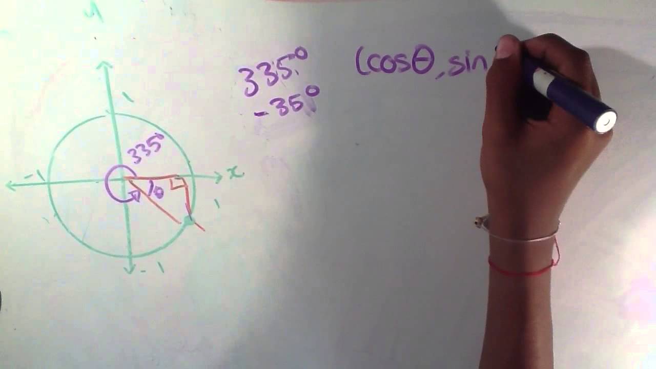 VK knowledge Advanced Trig - YouTube