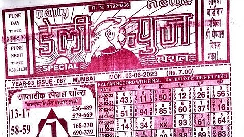 3/07/23 daily chart II part 3 II #video