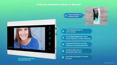 HOMSECUR HDK Series (AHD Version) Video Intercom - BM705HD Indoor Monitor Operation Quick Guide