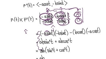 Video 3011 - Curvature of an ellipse derivation