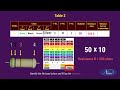 Determine the Value of Resistance by Colour and Identify the Typ| NIMI | DIGITAL | TELUGU |