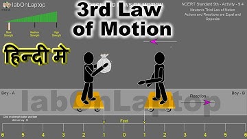NCERT Class 9th - Activity 9.4 | Force & Laws of Motion | Third Law of Motion | labOnLaptop