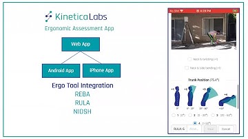 Motion Capture Ergo Assessment Tool from Kinetica Labs