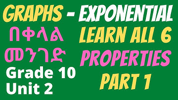 Exercise 2.6 | Part 1 | Graphs Of Exponential Functions | Part 1 | Grade 10 | Unit 2