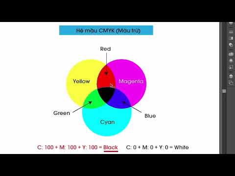 Bài giảng 47   Cơ bản về không gian màu RGB và CMYK
