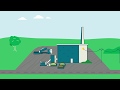 Cogeneration plant - This is how it works