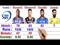 Andre Russell vs Hardik Pandya vs Ravindra Jadeja vs Glenn Maxwell | IPL All-rounder Comparison 2021