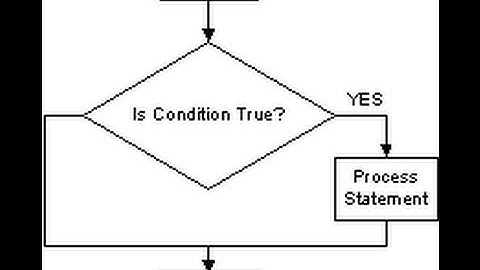 Learn C# - beginners - If Else and Switch statements,
