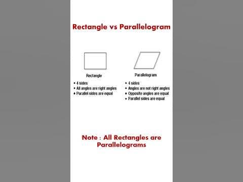 Rectangle vs Parallelogram #shorts - YouTube