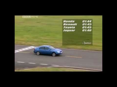 test lap time