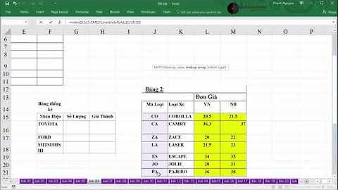 Hàm HLOOKUP, VLOOKUP, INDEX, MATCH, IF, tính phần trăm, COUNTIF, SUMIF