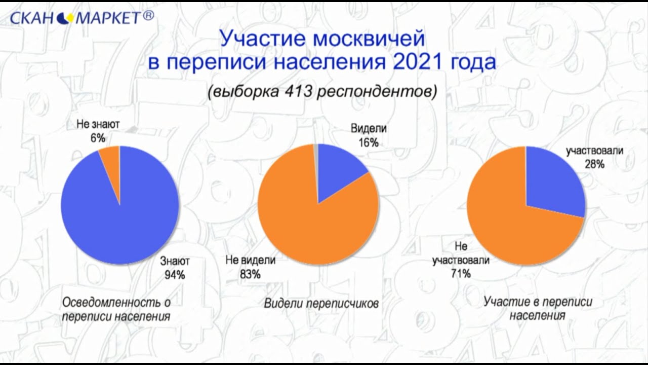 Помощь населению в 2025. Опрос перепись населения 2025.