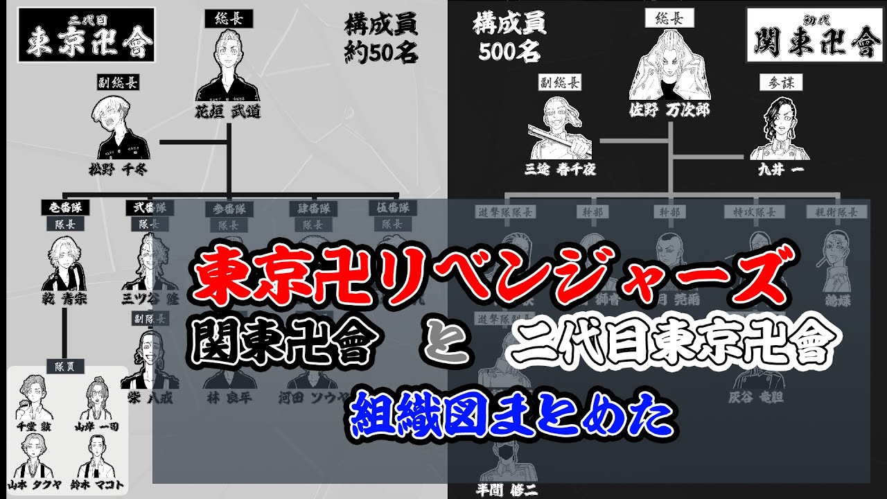 ネタバレ有】東京卍リベンジャーズ関東卍會と二代目東京卍會 組織図