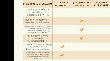 Technology Integration Evaluation Tool Presentation