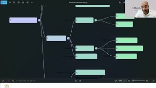 שיעור 7 - כלי חשיבה ניתוח + ויזואליה - NotebookLM - אתגר AI