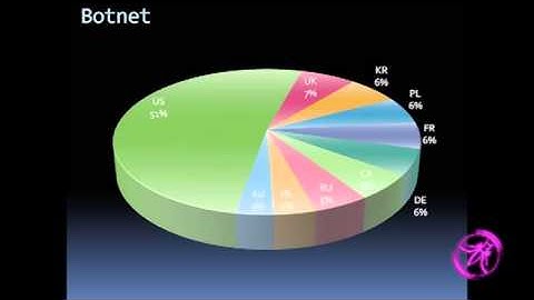 OWASP AppSecUSA 2011:Keeping up with the Web-Application Security