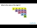 Place Value Quiz