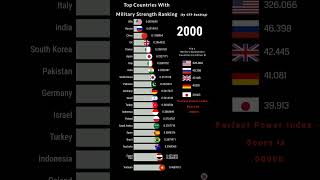 World Military Power Ranking(1970-2023) ??????????????